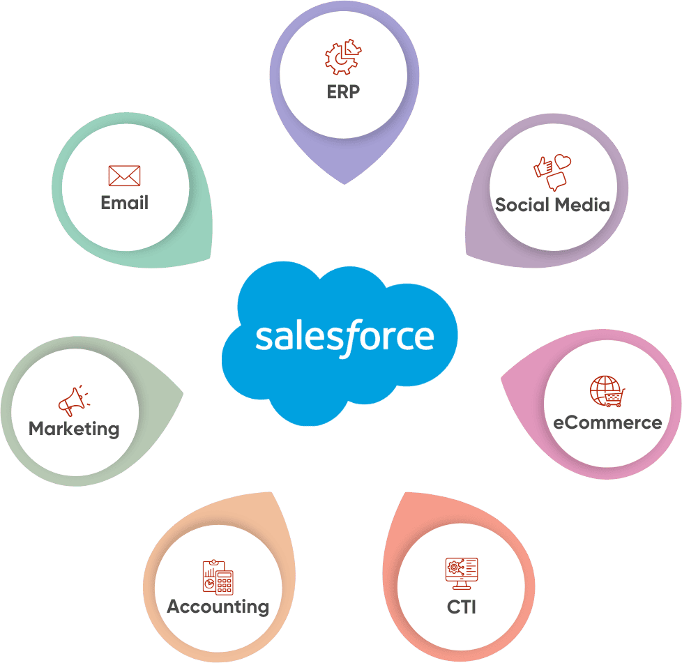 Popular Salesforce integrations